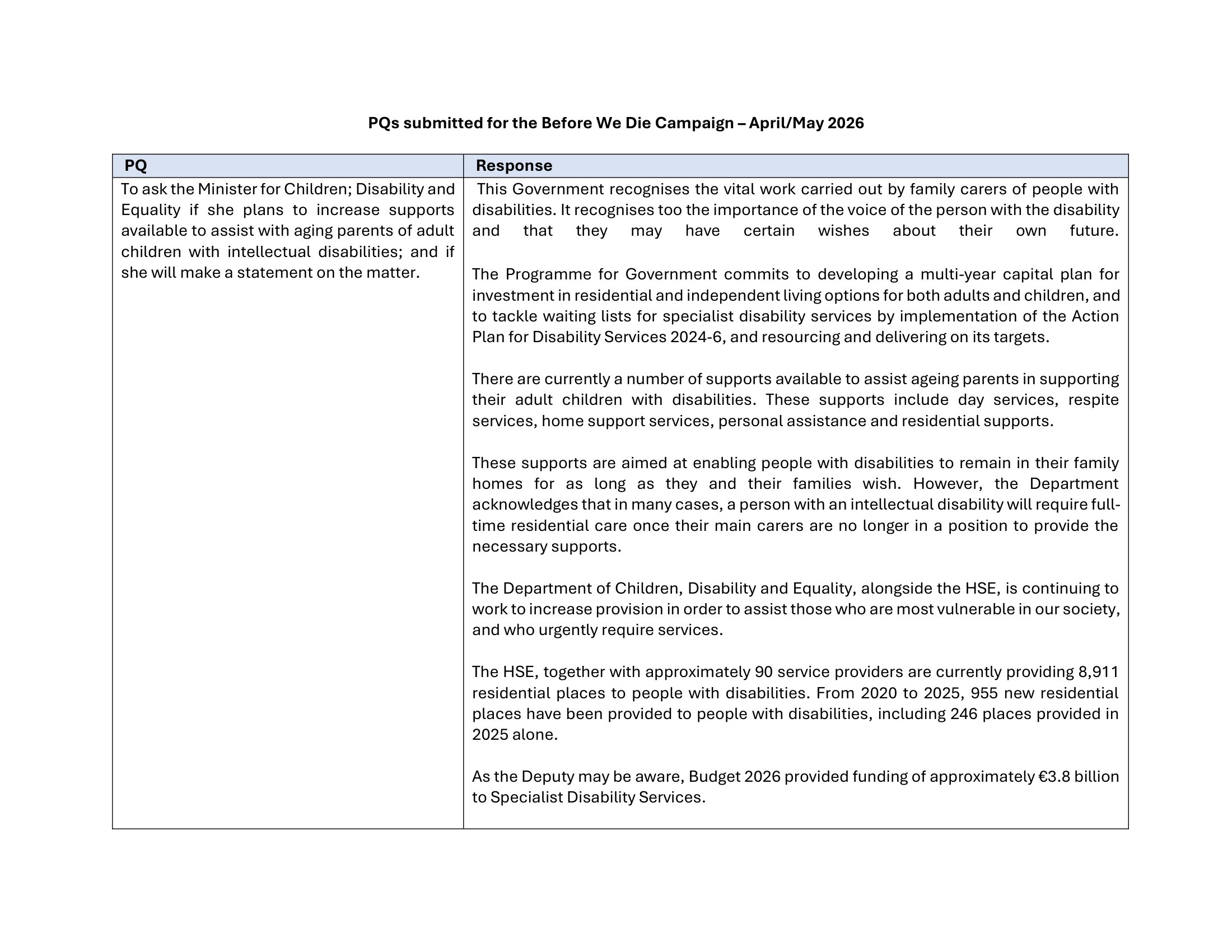 Parliamentary Questions for the Before We Die Campaign