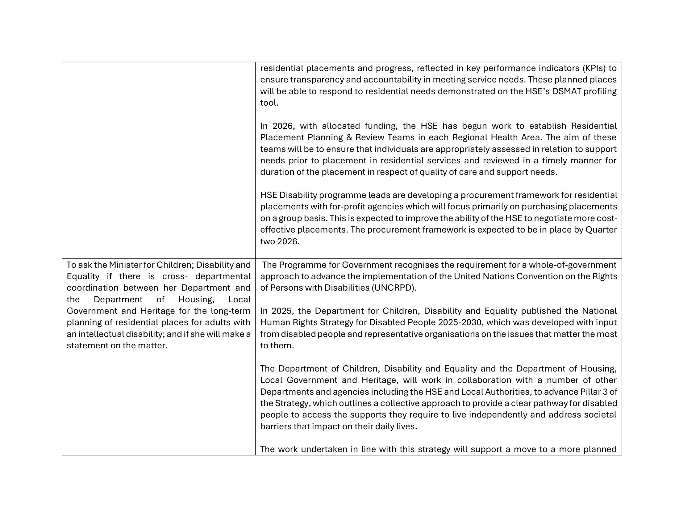 Parliamentary Questions for the Before We Die Campaign