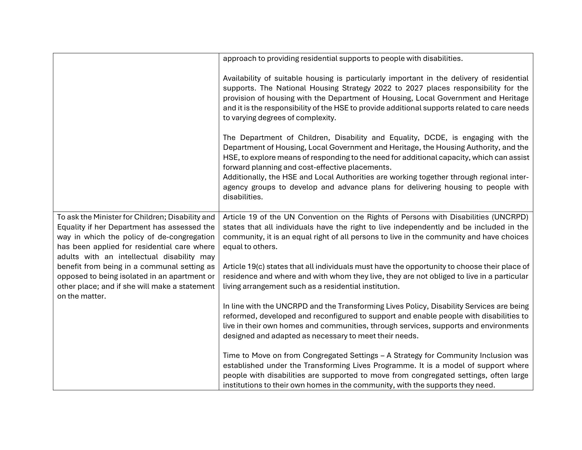 Parliamentary Questions for the Before We Die Campaign