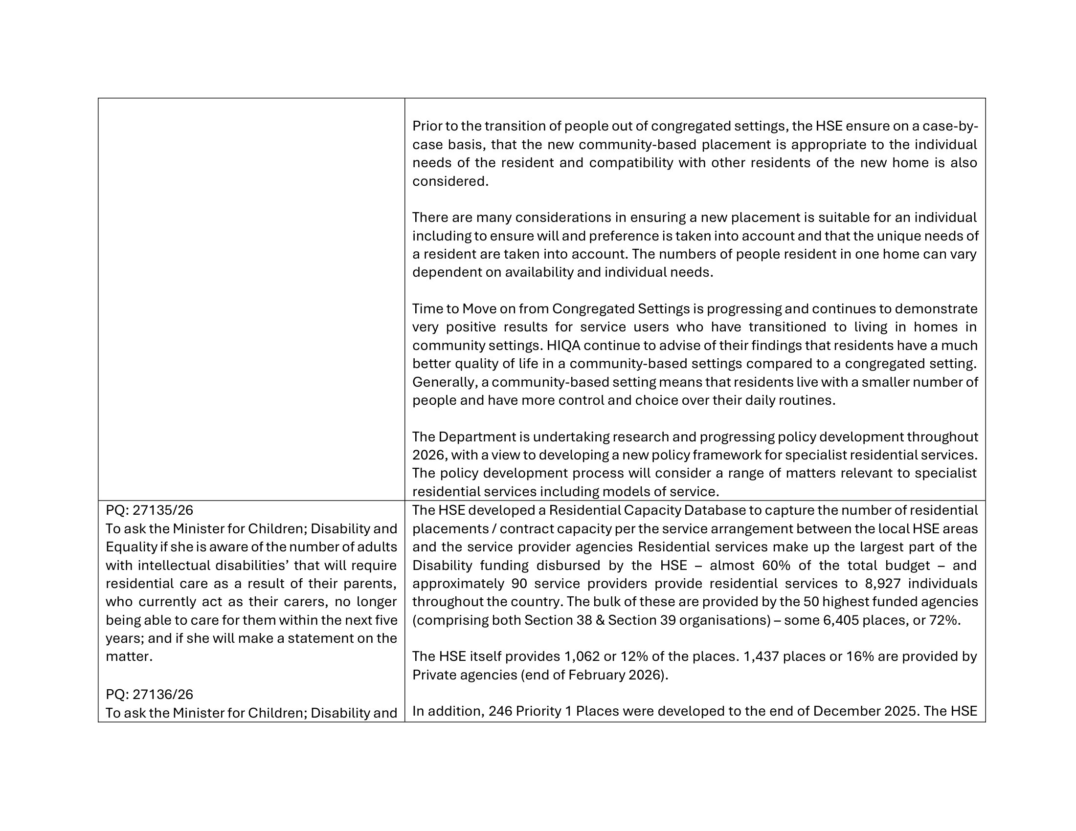 Parliamentary Questions for the Before We Die Campaign