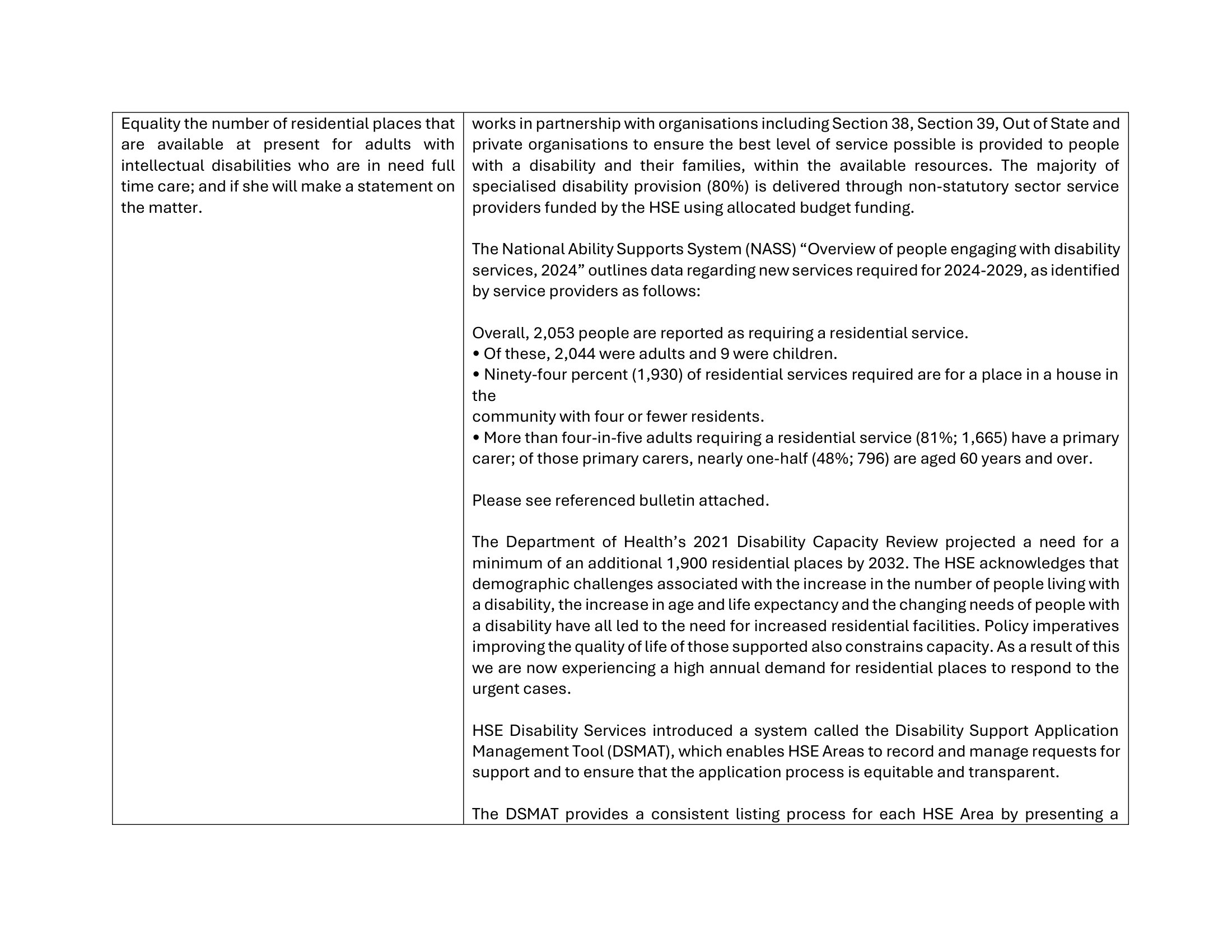 Parliamentary Questions for the Before We Die Campaign