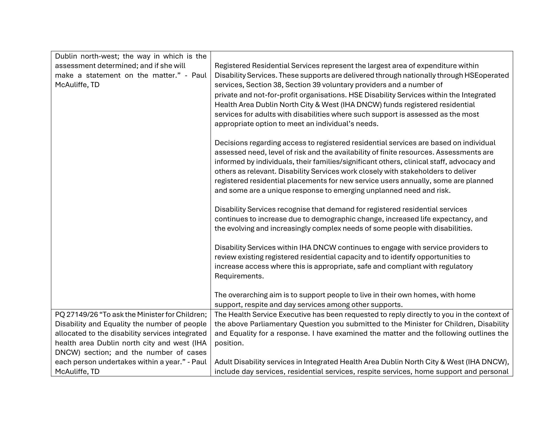 Parliamentary Questions for the Before We Die Campaign