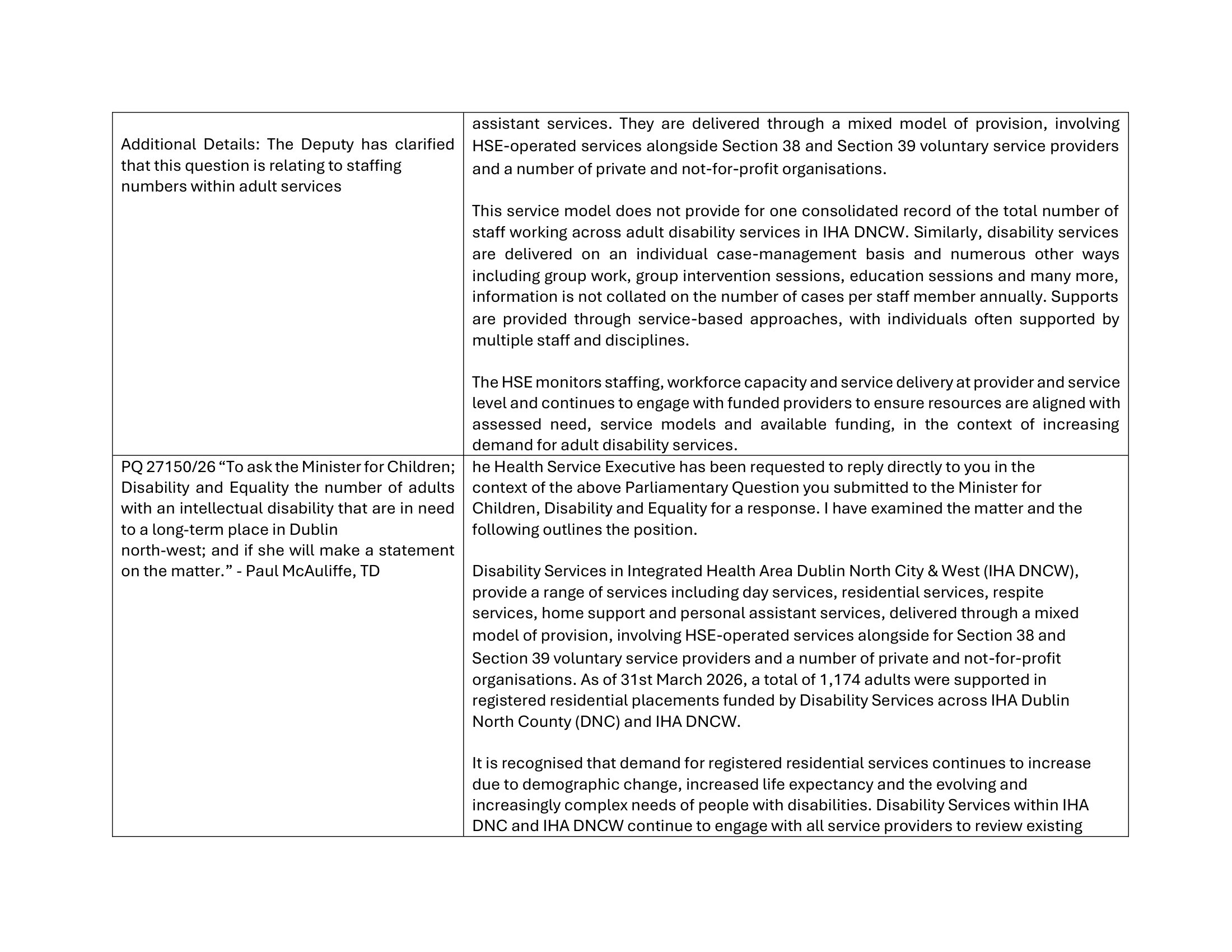 Parliamentary Questions for the Before We Die Campaign