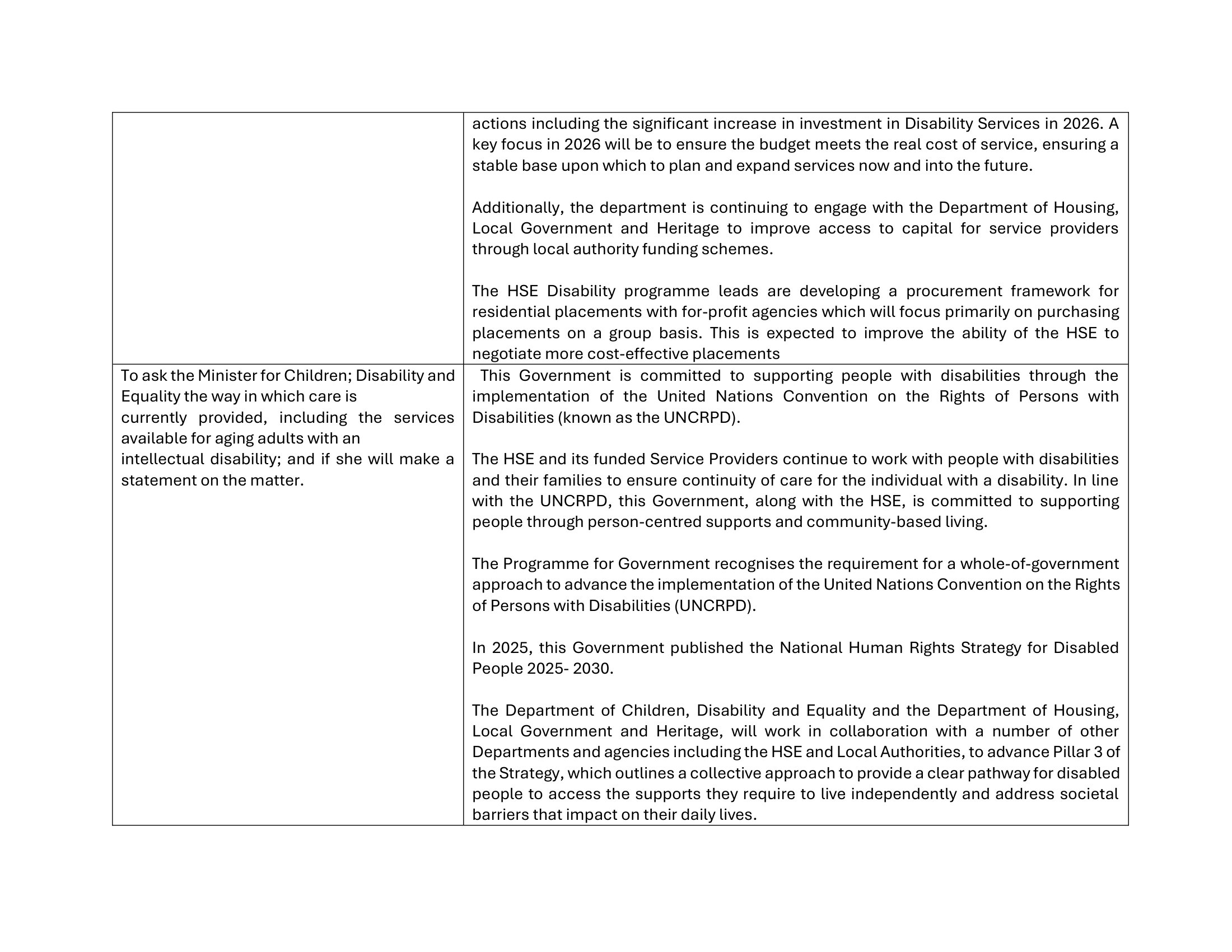 Parliamentary Questions for the Before We Die Campaign