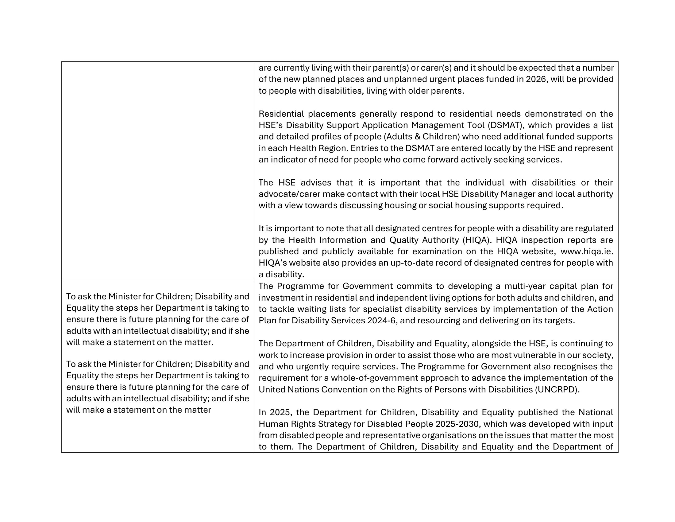 Parliamentary Questions for the Before We Die Campaign
